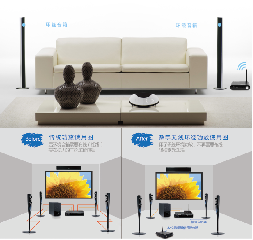 数字无线环绕功放